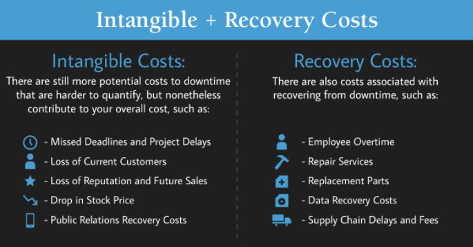 Hosting Domino on Prominic.NET cloud vs on premise Recovery Costs 