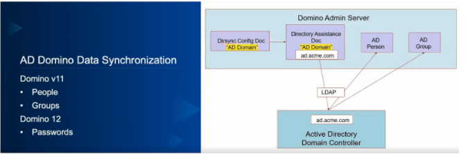 Active Directory and Domino synchronization