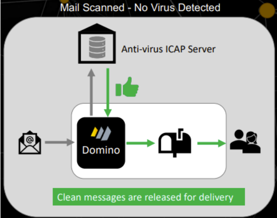 Domino Danube Email Security