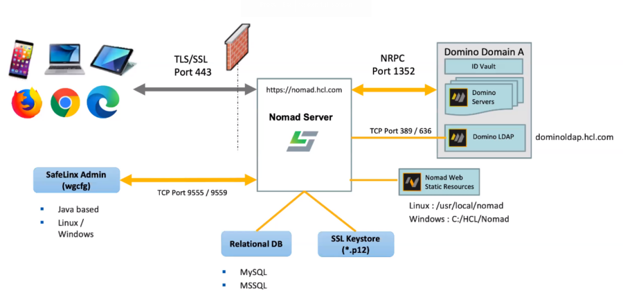 HCL Nomad Deployment