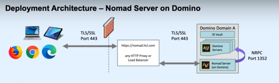 HCL-Nomad-server-on-Domino