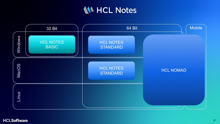 HCL Notes Roadmap
